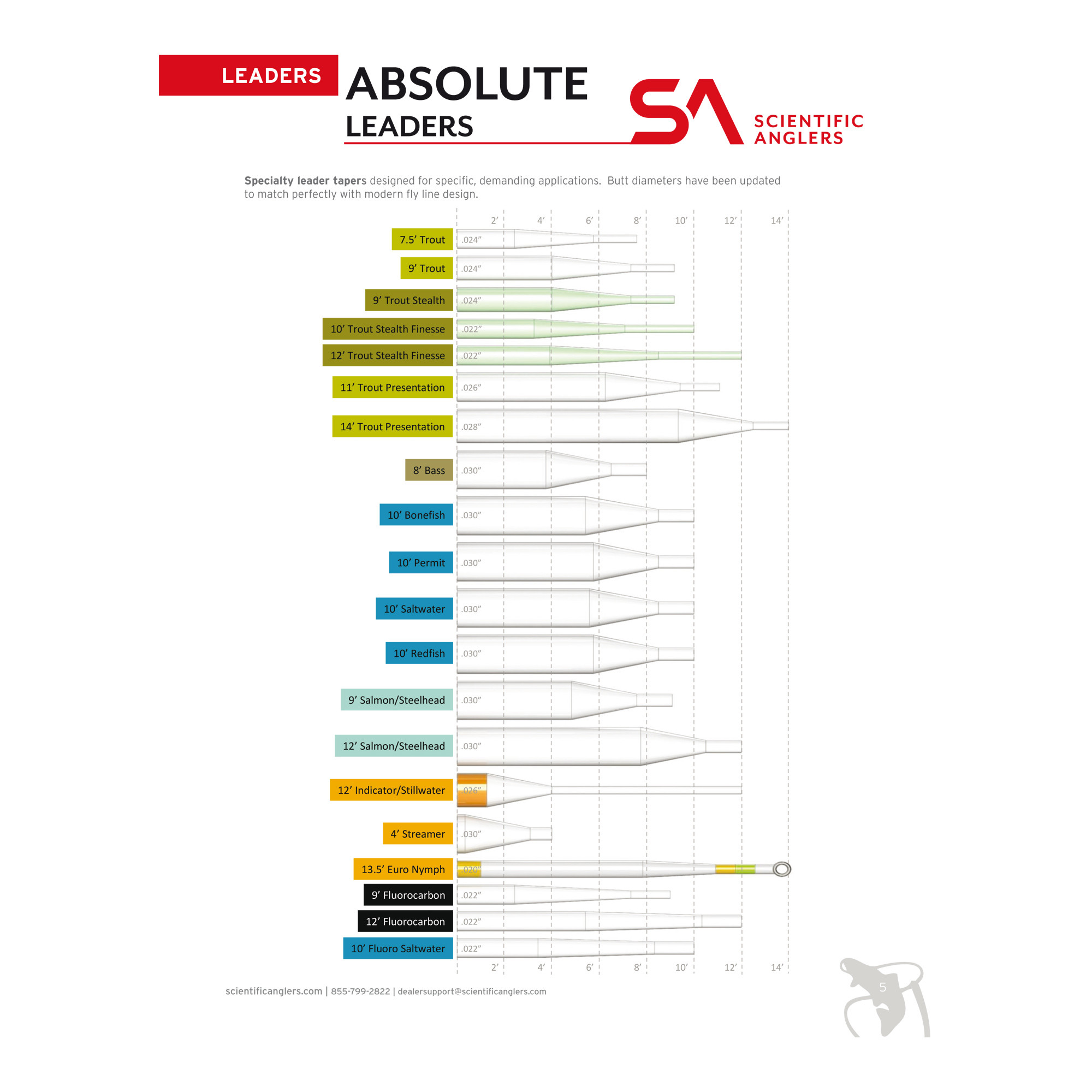 Absolute Streamer Leader Vorfach Scientific Anglers | flyfishingeurope ...