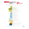 Taper Absolute Trout Leader 7,5' Vorfach Scientific Anglers
