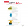 Taper Absolute Trout Stealth Leader Vorfach Scientific Anglers