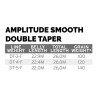 Scientific Anglers Amplitude Smooth Double Taper DT-Fliegenschnur Spezifikationen