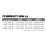 Scientific Anglers Frequency Sink 23 Float/Sink 4 Sinktip-Fliegenschnur Spezifikationen