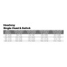 Scientific Anglers Headway Single Hand- und Switch Belly Spezifikationen