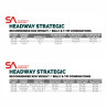Scientific Anglers Headway Strategic Belly empfohlene Konfigurationen