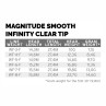 Magnitude Smooth Infinity buckskin/10' Clear Tip Scientific Anglers Fliegenschnur Spezifikationen