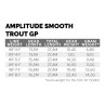 Scientific Anglers Smooth Trout GP WF-Fliegenschnur Spezifikationen