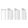 Scientific Anglers Mastery Trout Leader 9' Fuss Spezifikationen