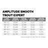 Amplitude Scientific Anglers Smooth Trout Expert WF-Fliegenschnur Spezifikationen