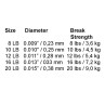 Scientific Anglers Mastery Saltwater Fluorocarbon Tippet Vorfachmaterial Spezifikationen
