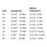 Scientific Anglers Mastery Trout Tippet Vorfachmaterial 100 Meter Spezifikationen