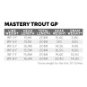 Scientific Anglers Mastery Trout GP Fliegenschnur Spezifikationen