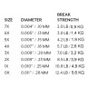 Scientific Anglers Mastery Trout Fluorocarbon Tippet Vorfachmaterial Spezifikationen