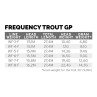 Scientific Anglers Frequency Trout GP WF-Fliegenschnur Spezifikationen