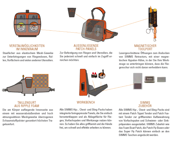 Simms Taschen Headwaters Packs & Bags Technologie