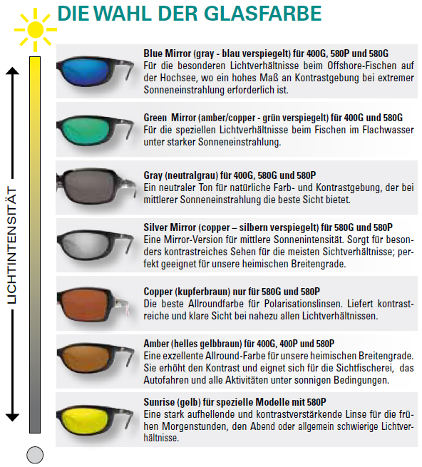 Welche Glasfarbe für Polbrille zum Angeln